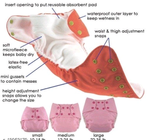 YOURCULL Reuseable and Washable Baby Cloth Diaper Nappies (Multi Color) (0-2Years) Set of 2 -  Adjustable, Multicolor, Multipack 1